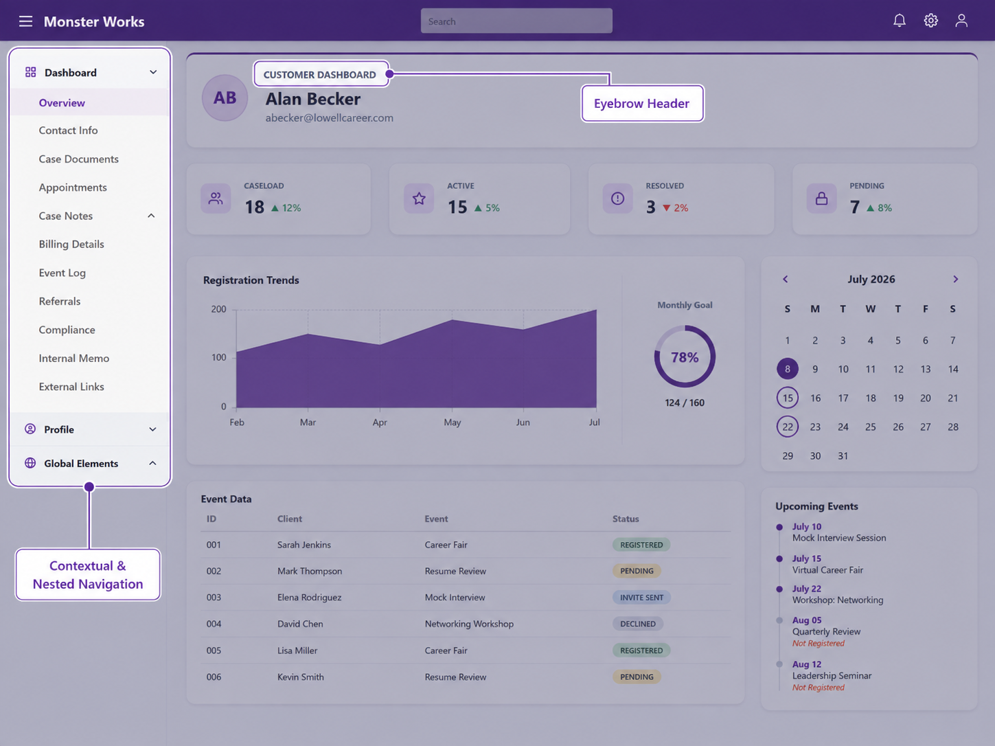 Annotated interface showing contextual and nested navigation